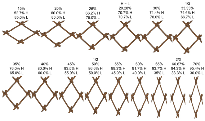 Netting Hanging Ratios - Nets & More